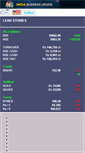 Mobile Screenshot of ibu.moneycontrol.com